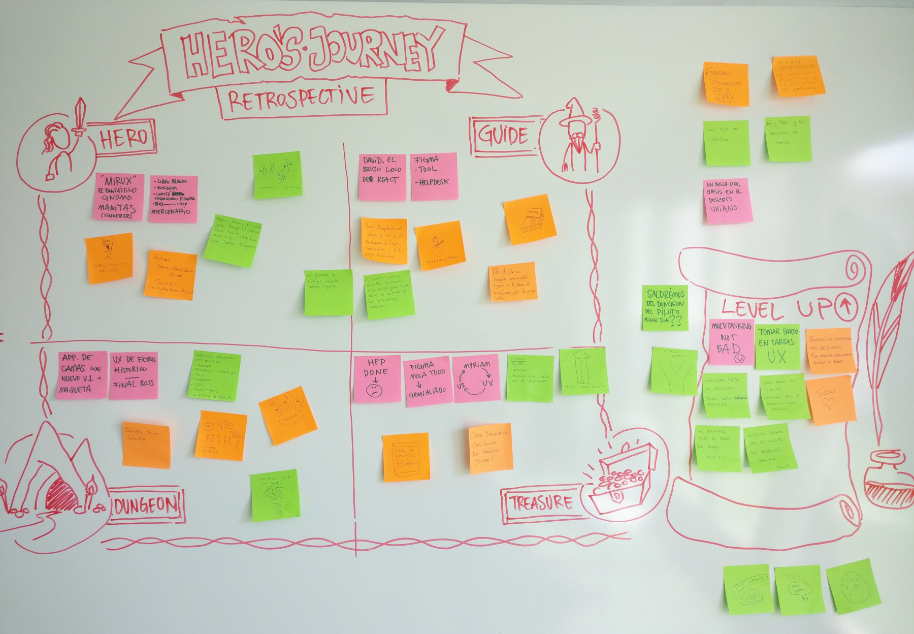 Pizarra de retrospectiva de equipo con dibujos y postits de colores